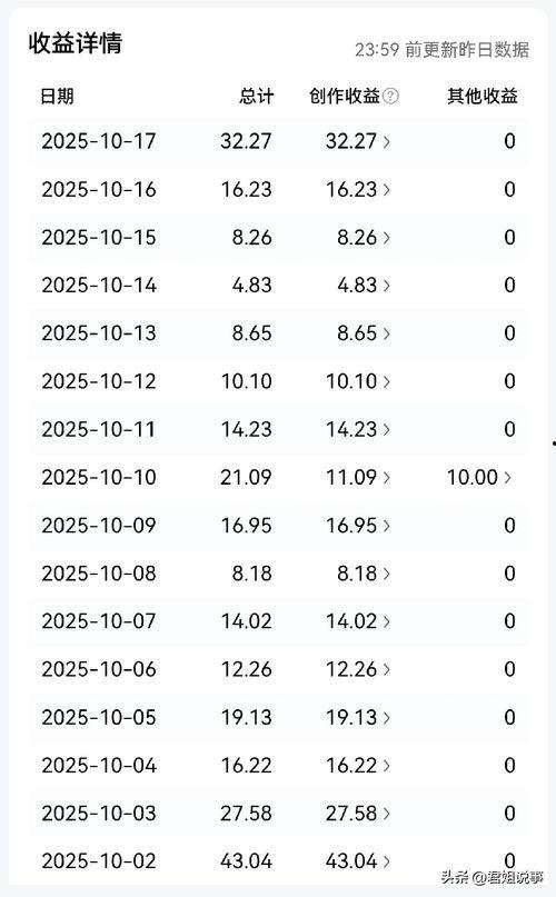 头条每天几点发工资合适,每日几点发放最合适？